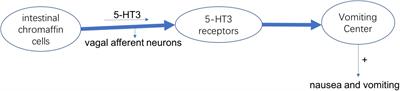 Multi-Component Herbal Products in the Prevention and Treatment of Chemotherapy-Associated Toxicity and Side Effects: A Review on Experimental and Clinical Evidences